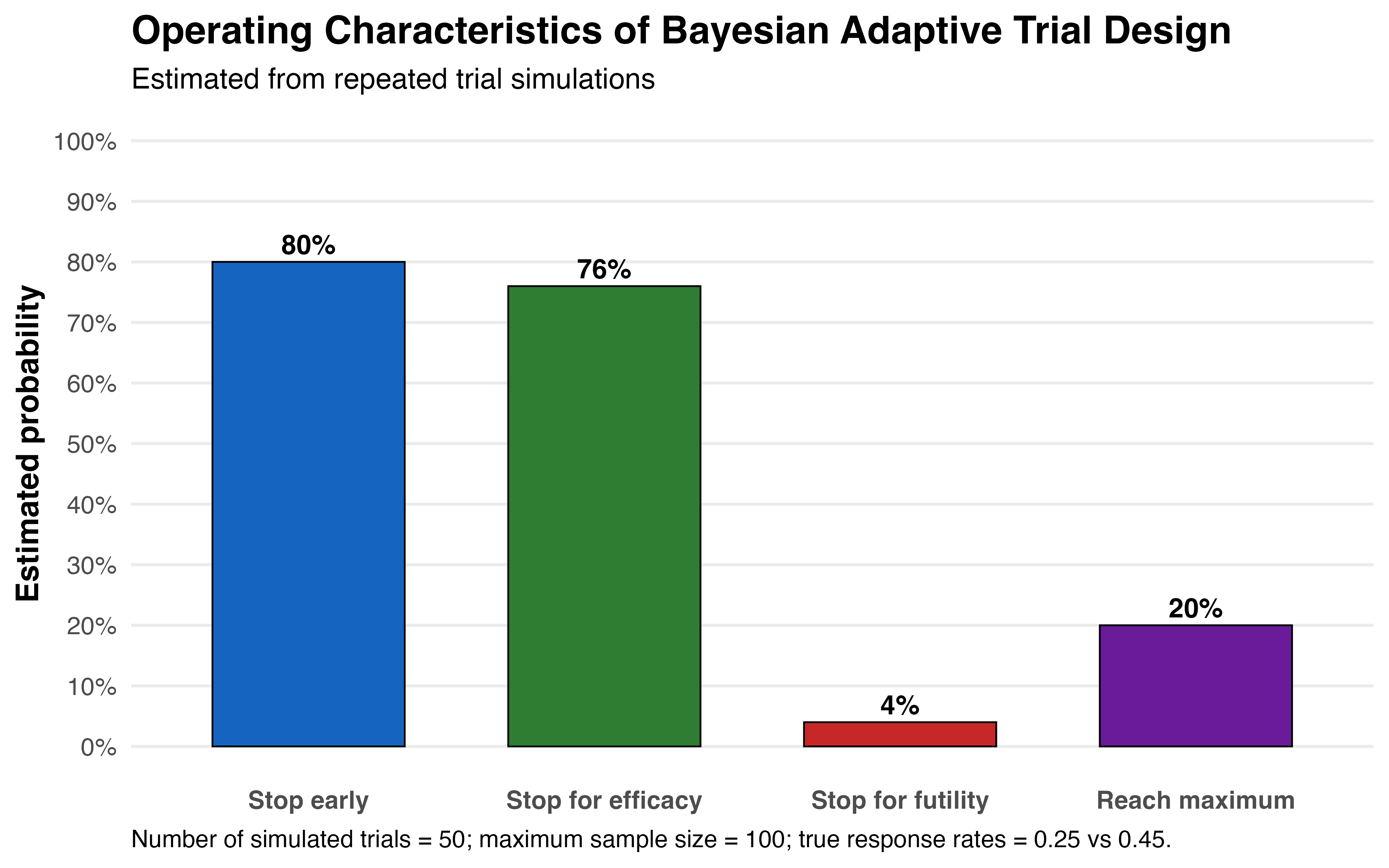 Operating characteristics