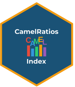 CamelRatiosIndex website