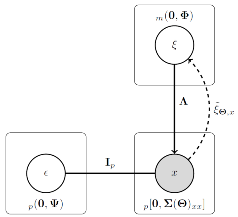 Figure: FAmodel.png