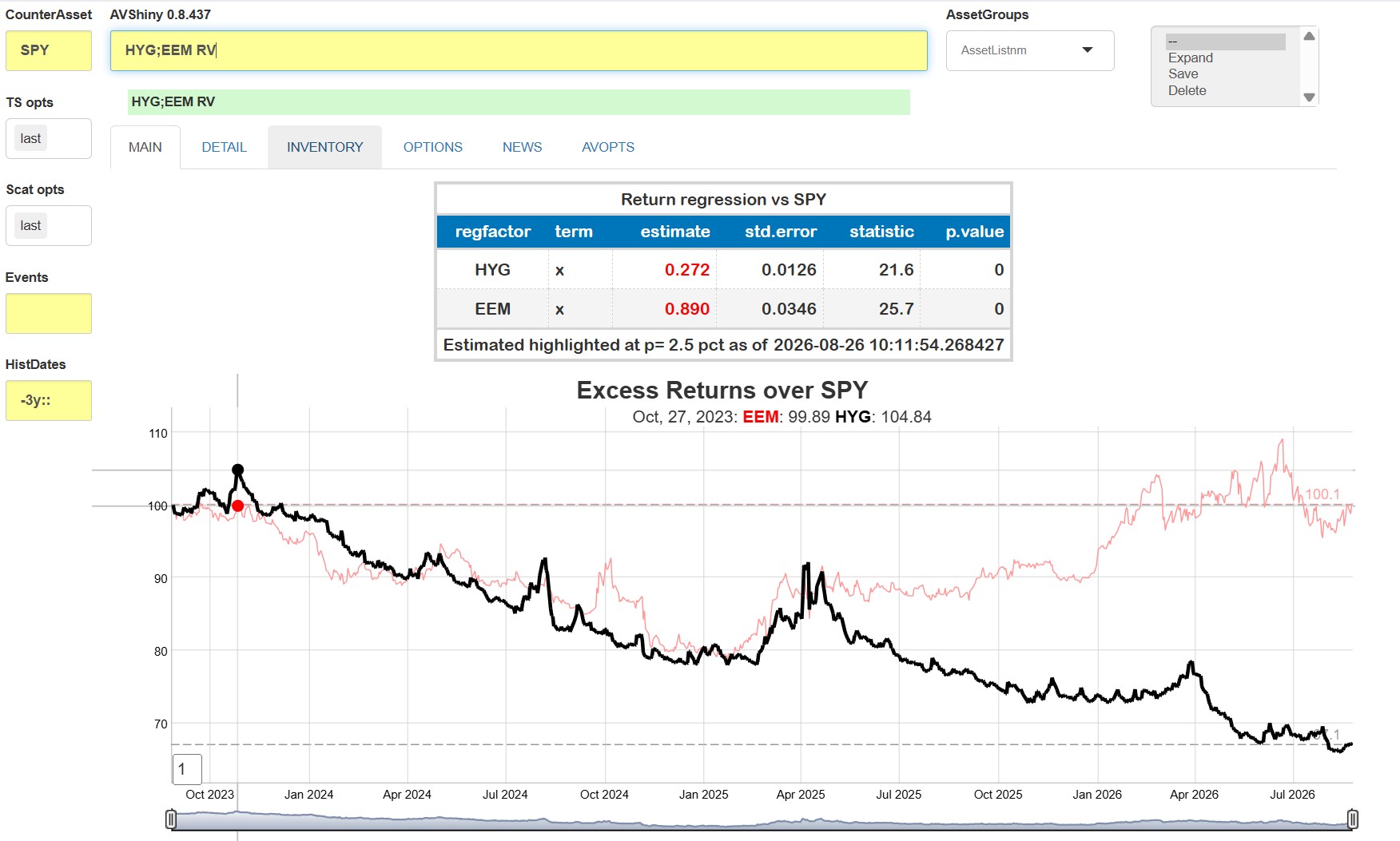 ETF RV