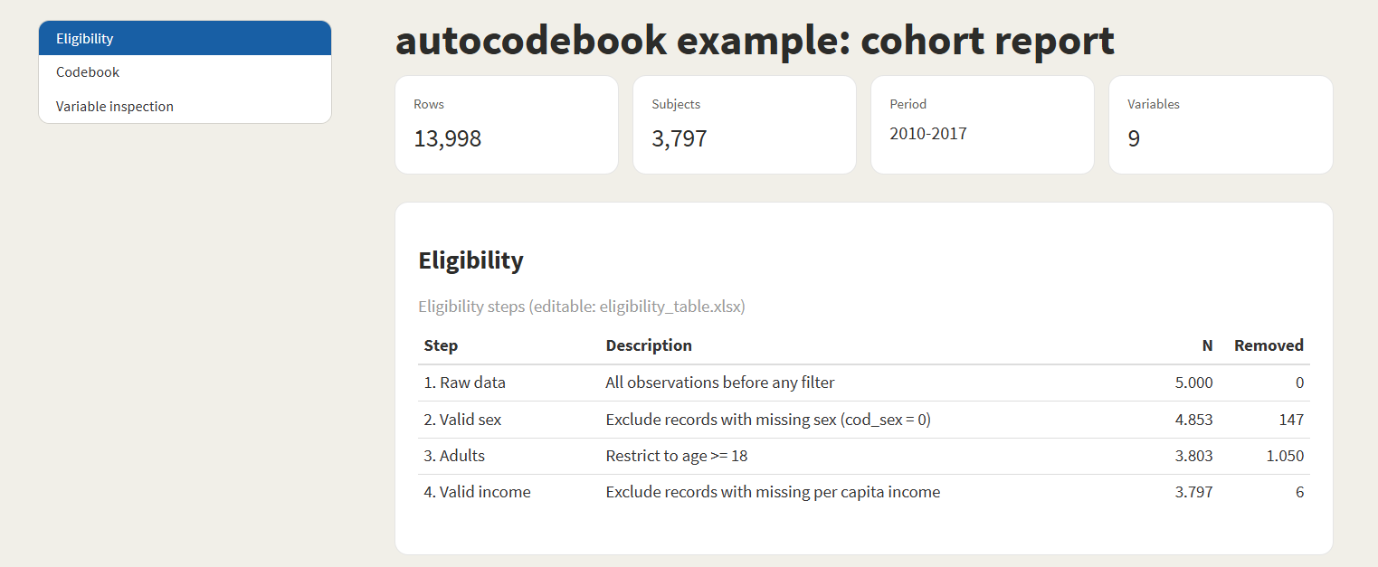 Eligibility section of the report