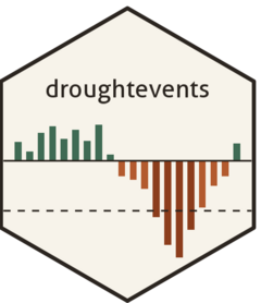 droughtevents website
