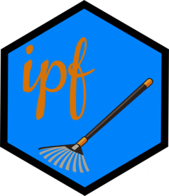 ipf website