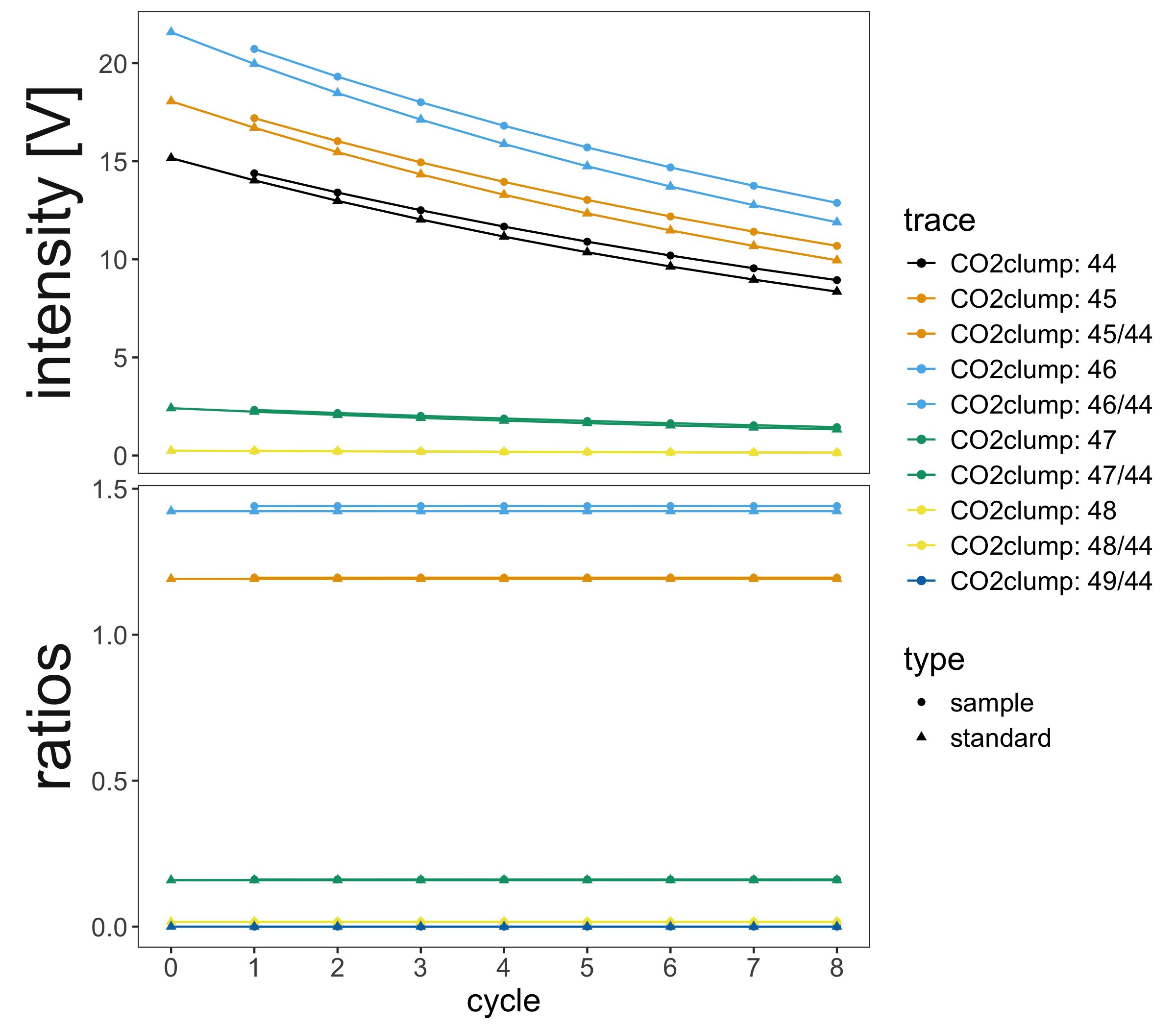 Plot of dual inlet examples