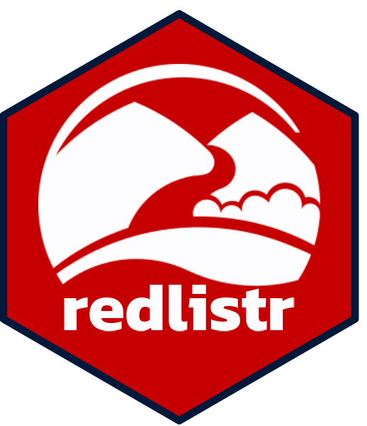 Red List of Ecosystems logo