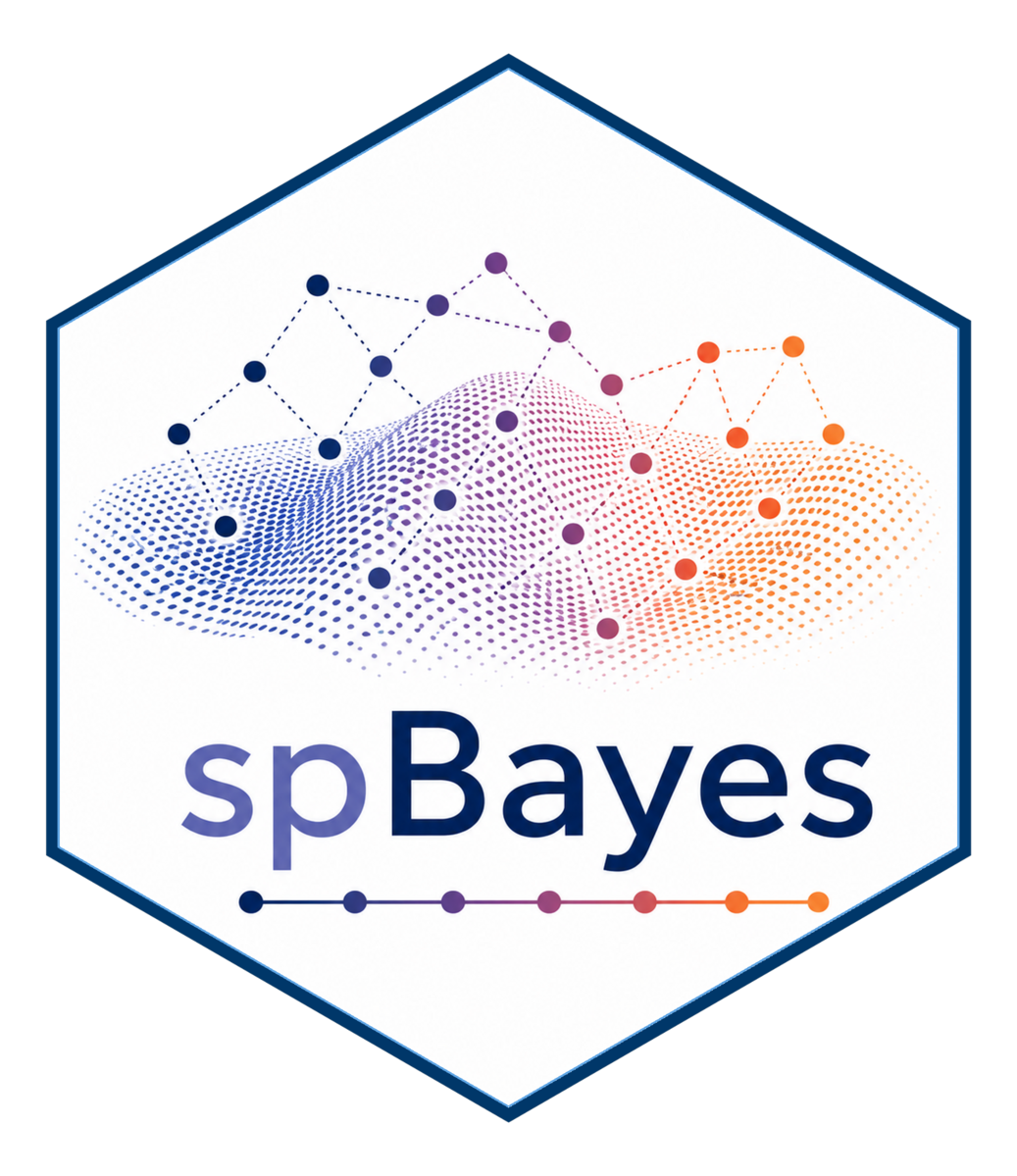 spBayes package hex logo